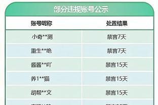 文胖：湖人已经和老鹰谈过穆雷 除湖人以外我会尤其关注篮网